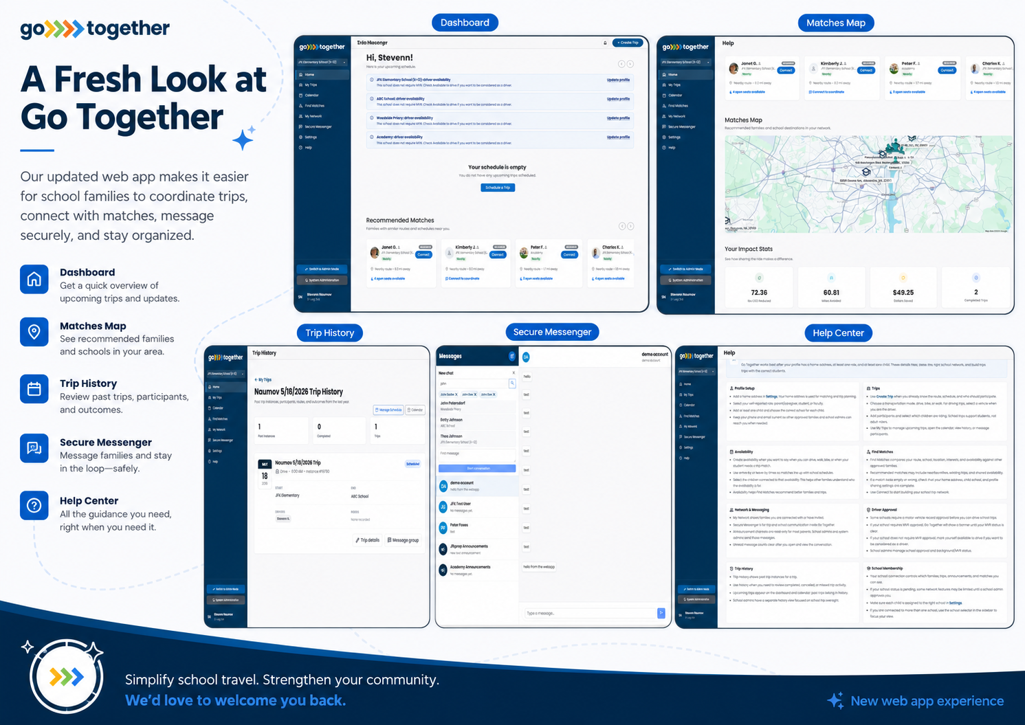 Go Together app screens showing dashboard, matches map, trip history, secure messenger, and help center